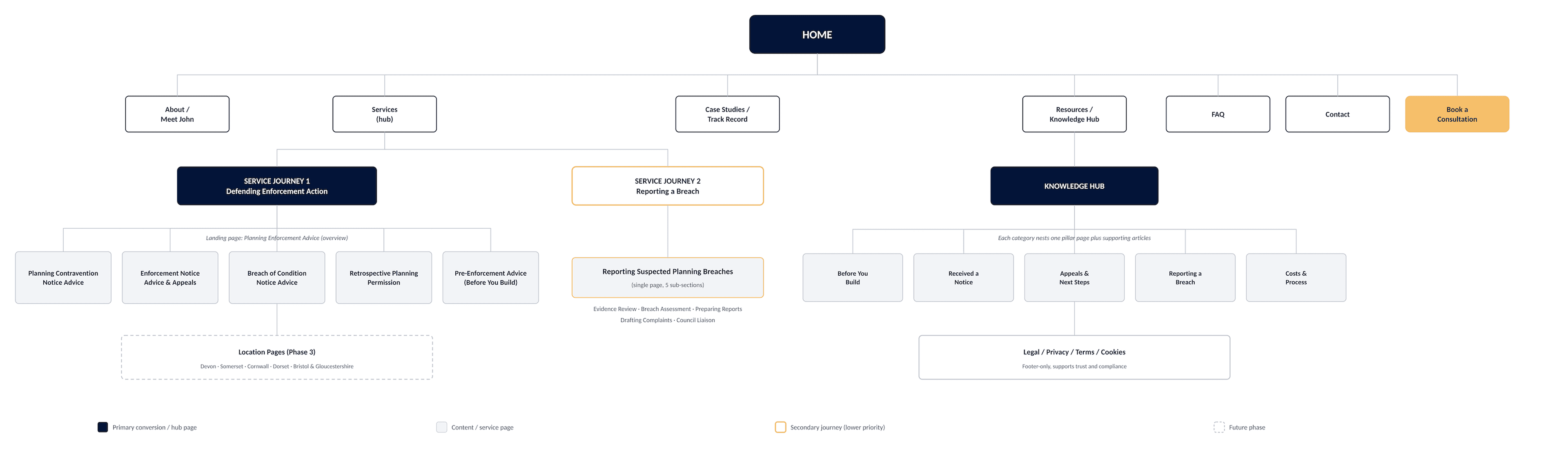 The Planning Enforcement Advisory navigation and sitemap planning
